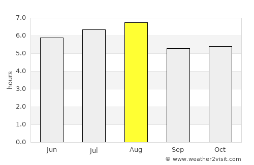 Santa Cruz Hidalgo average rain in August