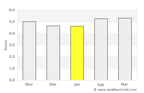 Santa Cruz Hidalgo average rain in January