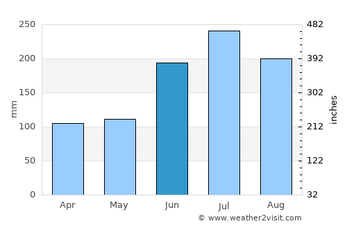 Santa Cruz Hidalgo average rain in June