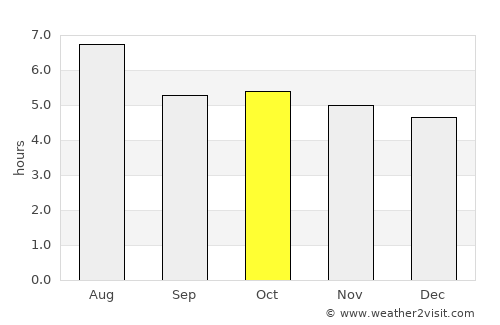 Santa Cruz Hidalgo average rain in October