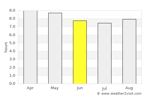 Santa Cruz average rain in June