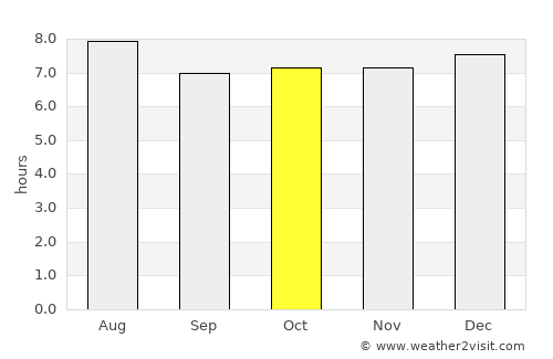 Santa Cruz average rain in October