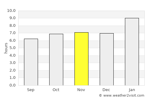 Santa Cruz La Laguna average rain in November
