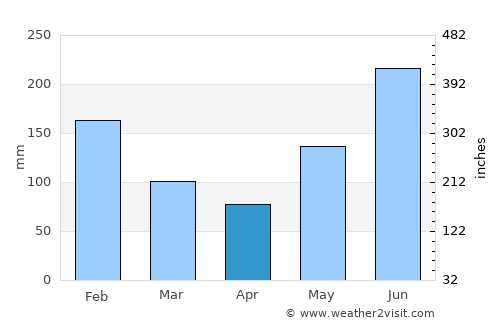 weather santa cruz 10 days weather santa cruz 10 days