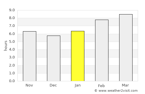 Santa Cruz average rain in January