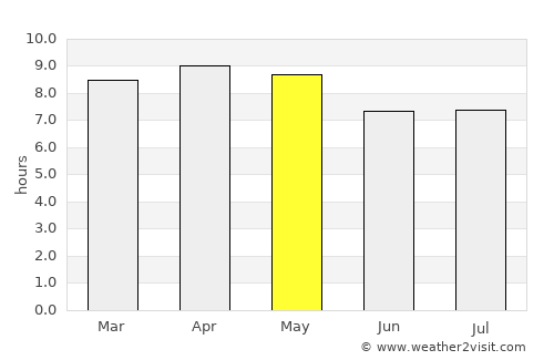 Santa Cruz average rain in May