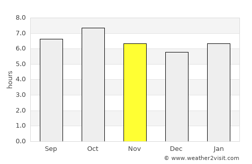 Santa Cruz average rain in November