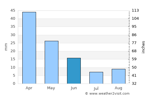 Santa Cruz average rain in June