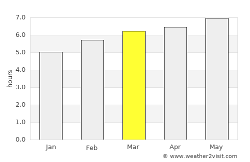 Santa Cruz average rain in March
