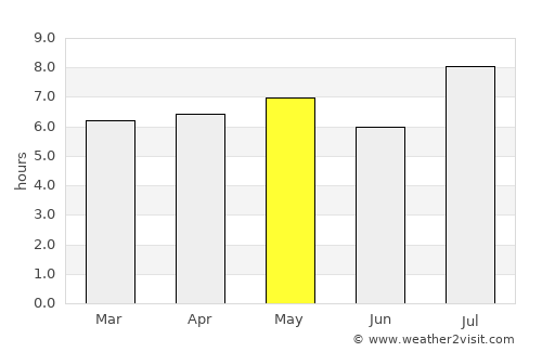 Santa Cruz average rain in May