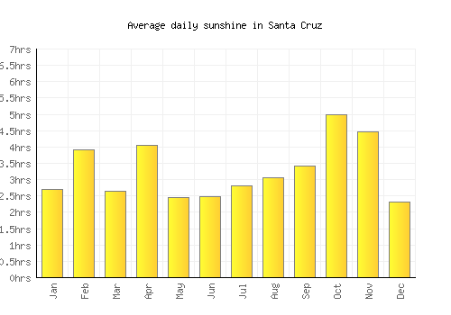 average weather santa cruz average weather santa cruz