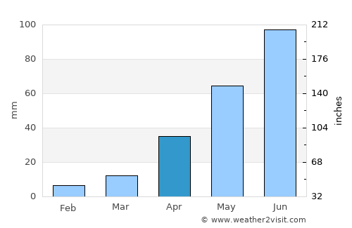 Santa Cruz Tecamac average rain in April