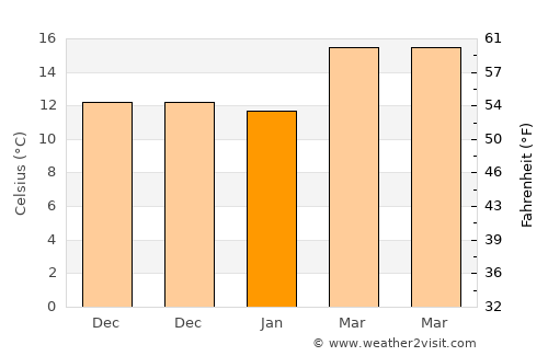 Santa Cruz Tecamac average temperature in January