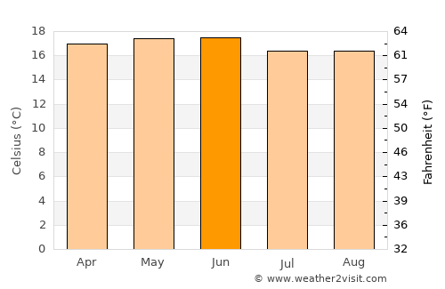 Santa Cruz Tecamac average temperature in June