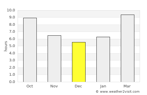 Santa Cruz average rain in December