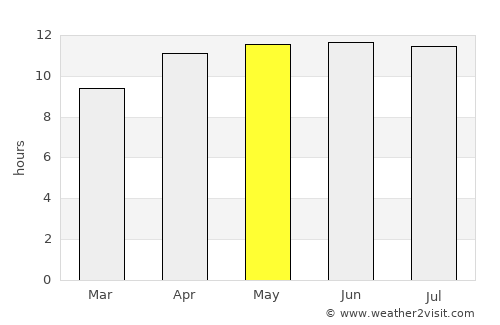 Santa Cruz average rain in May
