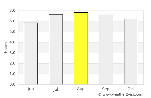 Santa Cruz average rain in August