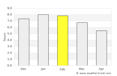 Santa Cruz average rain in February