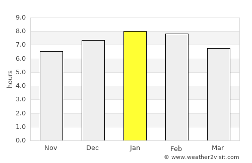 Santa Cruz average rain in January