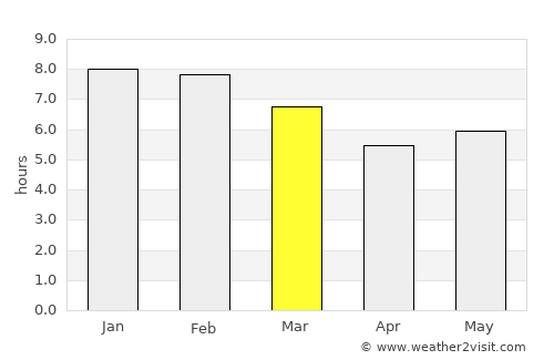 Santa Cruz average rain in March