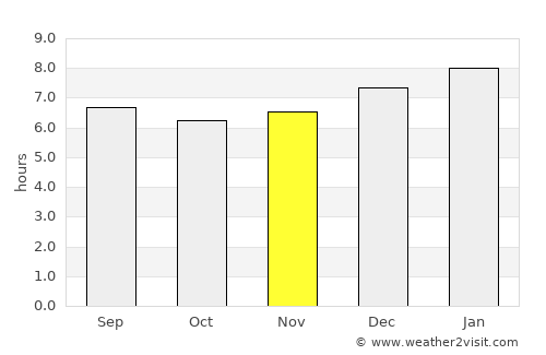Santa Cruz average rain in November