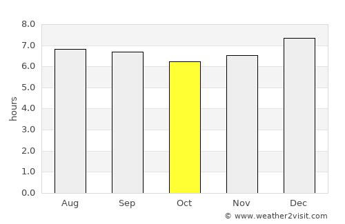 Santa Cruz average rain in October
