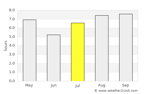 Santa Elena average rain in July