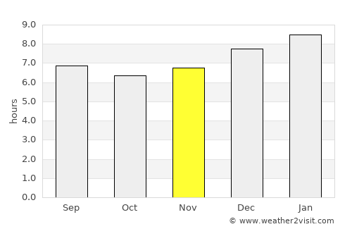 Santa Elena de Arenales average rain in November