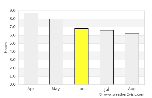 Santa Elena average rain in June