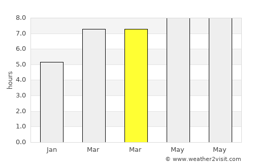 Santa Elena average rain in March