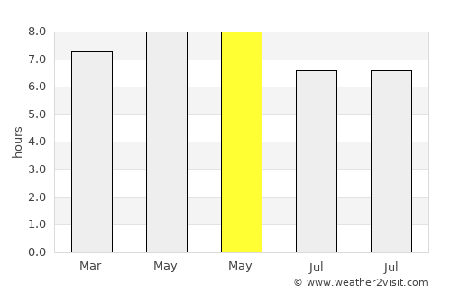 Santa Elena average rain in May