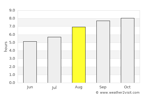 Santa Eufemia average rain in August