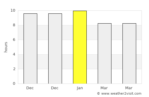 Santa Eufemia average rain in January