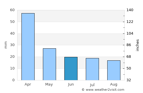 Santa Eufemia average rain in June