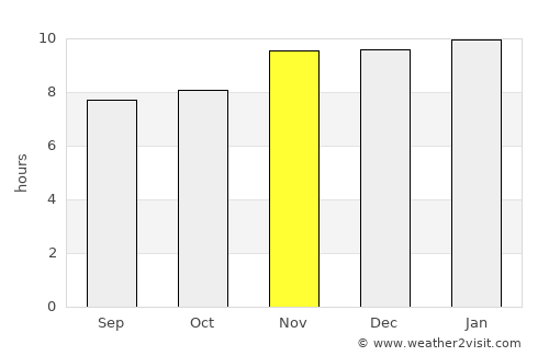 Santa Eufemia average rain in November