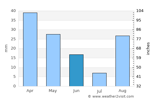 Santa Eulària des Riu average rain in June
