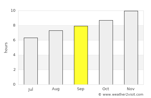 Santa Fe de la Vera Cruz average rain in September