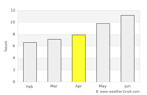 Santa Fe de Mondújar average rain in April