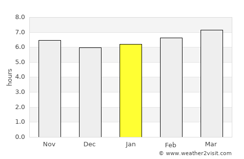 Santa Fe de Mondújar average rain in January
