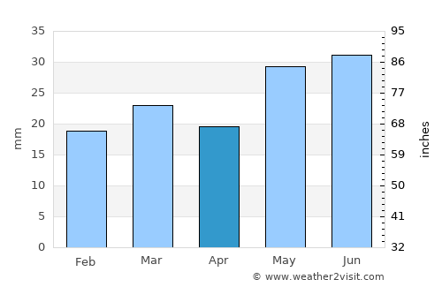 Santa Fe average rain in April