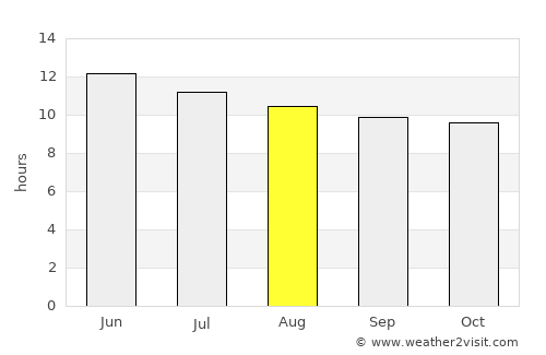Santa Fe average rain in August