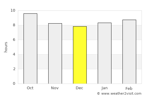 Santa Fe average rain in December