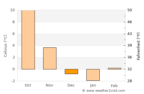 Santa Fe average temperature in December