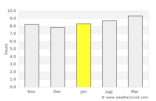Santa Fe average rain in January