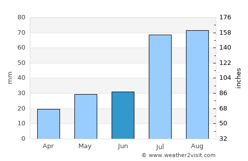 Santa Fe average rain in June