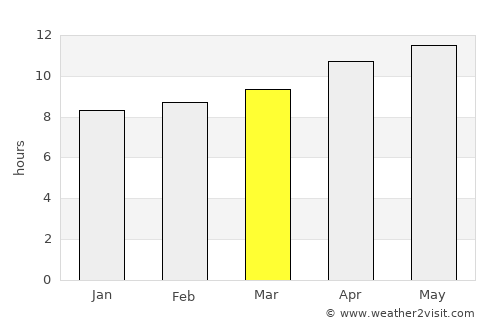 Santa Fe average rain in March