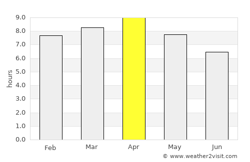 Santa Fe average rain in April