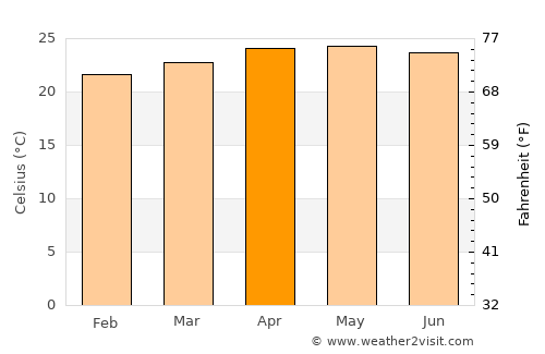 Santa Fe average temperature in April