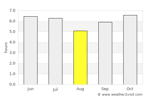 Santa Fe average rain in August