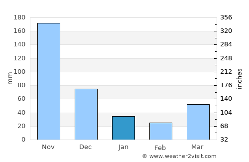 Santa Fe average rain in January